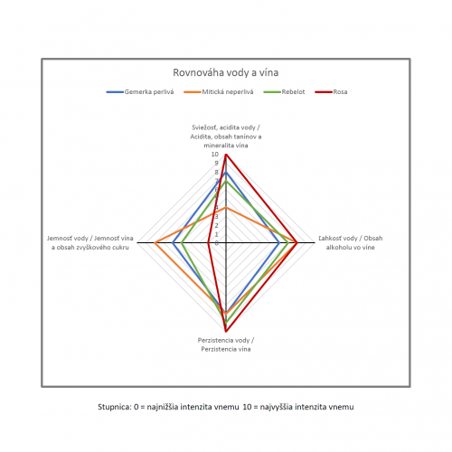 voda_a_vino_diagram_600c7944a9e05.png